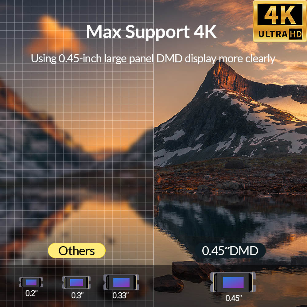 BYINTEK R20 Max Mini Projector, Smart WiFi DLP Projector, Android 11.0, 15600mAh Battery,  3D Theater