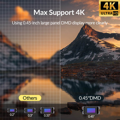 BYINTEK R20 Max Mini Projector, Smart WiFi DLP Projector, Android 11.0, 15600mAh Battery,  3D Theater